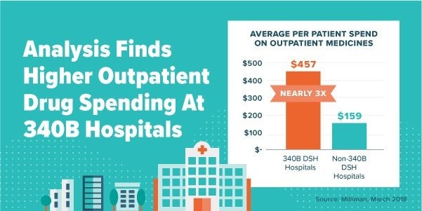 PhRMA_340B_Hospital_Data_Macro2_600x300 (1)